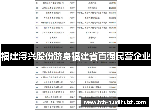 福建浔兴股份跻身福建省百强民营企业